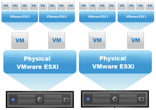 nested-esxi