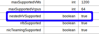 nestedHVsupport1