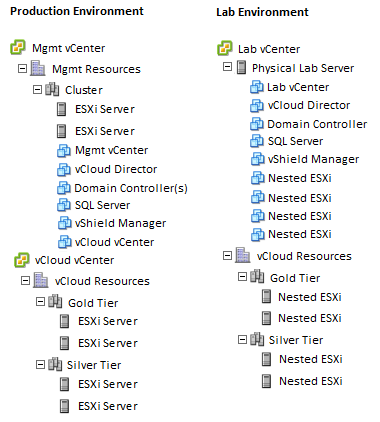 vcloud diagram