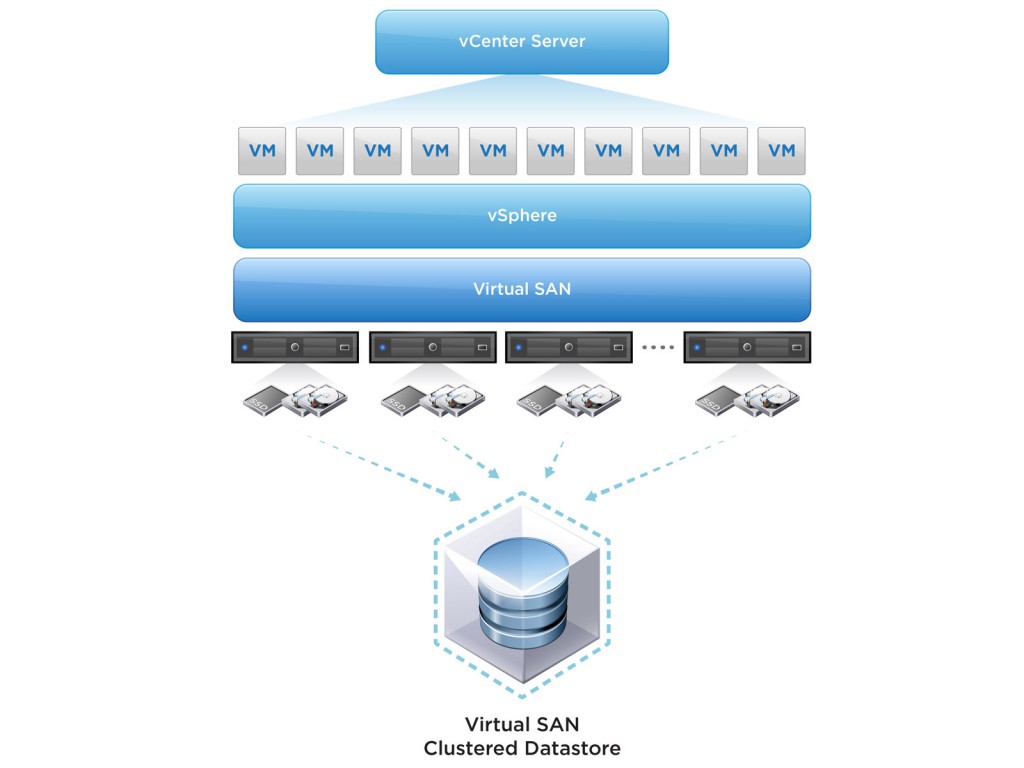 Datastore cluster настройка vmware