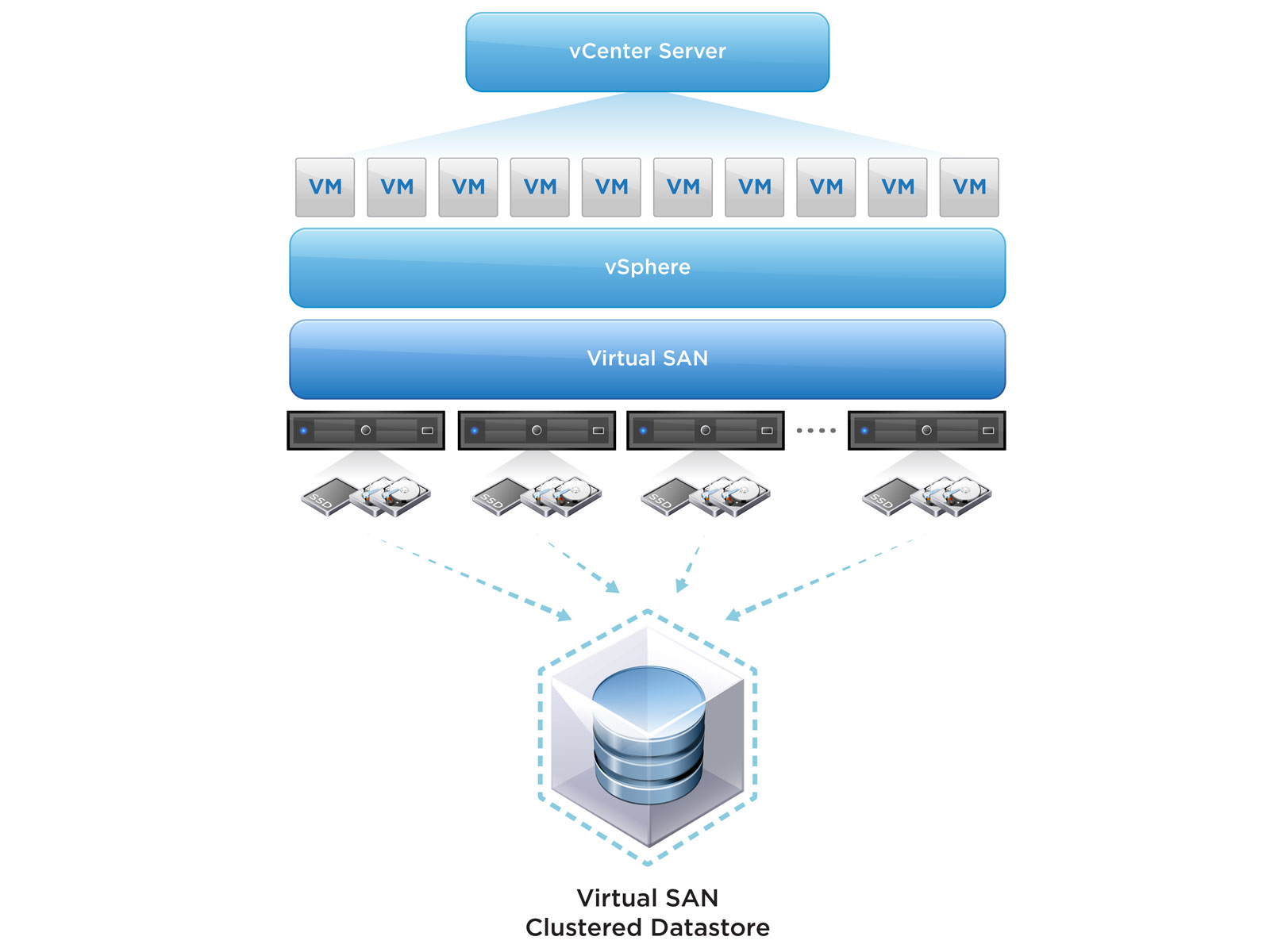 Vmware vsan что это