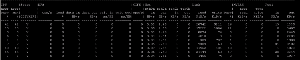 iostat2