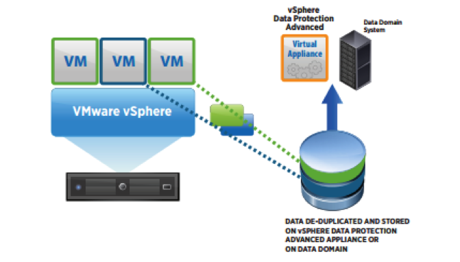 vsphere data protection 6.0