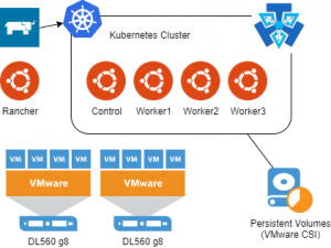 Read more about the article Kubernetes Homelab – Getting Started