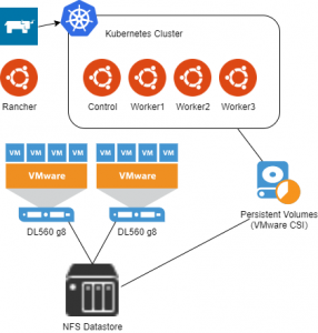 Kubernetes Homelab - Getting Started - Tim's Tech Thoughts